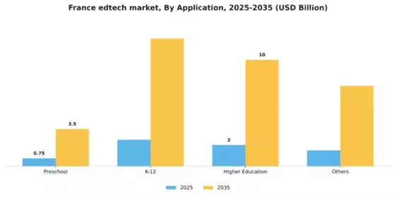 France Edtech Market Segment Image 0