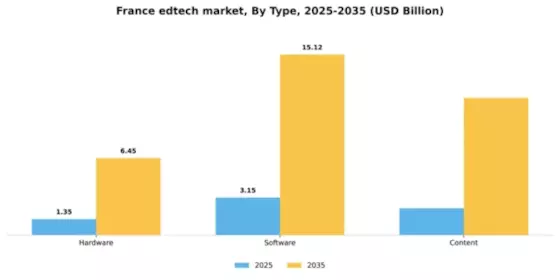 France Edtech Market Segment Image 1