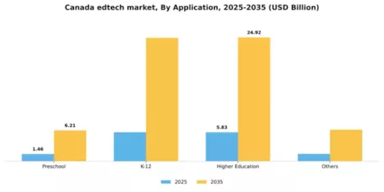 Canada Edtech Market Segment Image 0