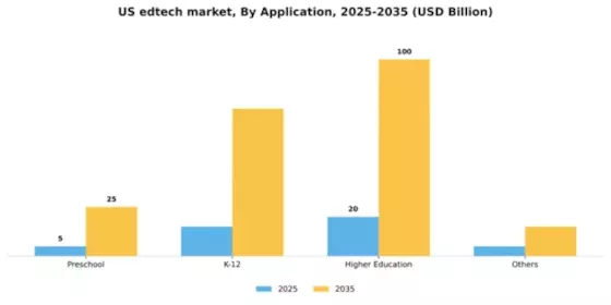 US Edtech Market Segment Image 0