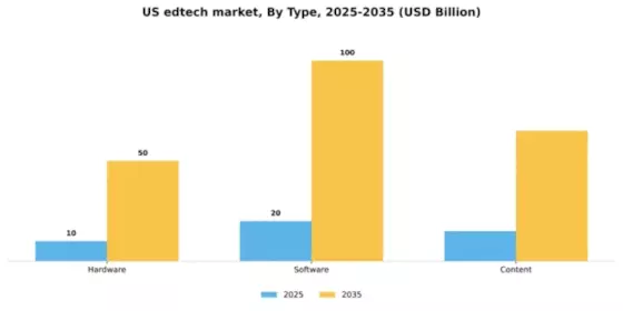 US Edtech Market Segment Image 1