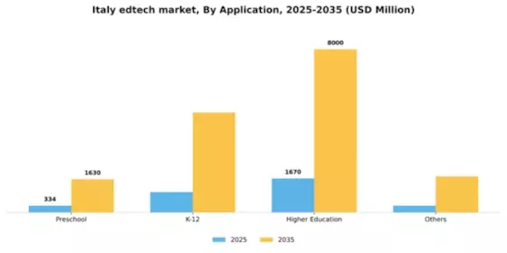 Italy Edtech Market Segment Image 0