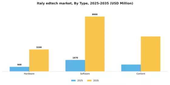 Italy Edtech Market Segment Image 1