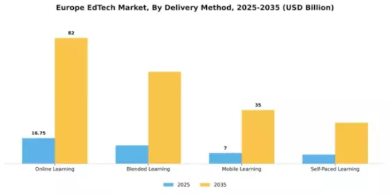 Europe Edtech Market Segment Image 2