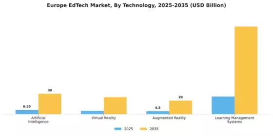 Europe Edtech Market Segment Image 3
