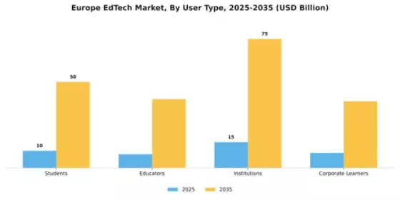 Europe Edtech Market Segment Image 4