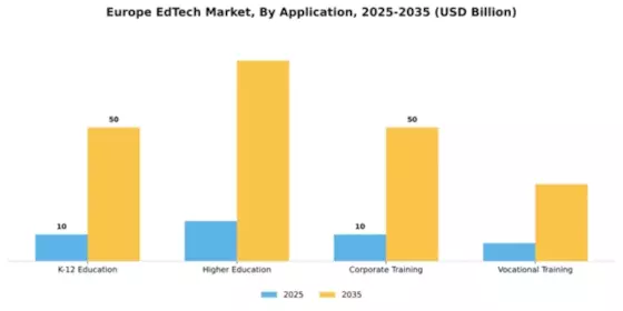 Europe Edtech Market Segment Image 0