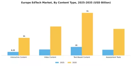 Europe Edtech Market Segment Image 1
