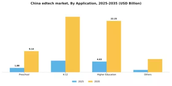 China Edtech Market Segment Image 0