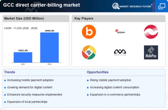 GCC Direct Carrier Billing Market Infographic