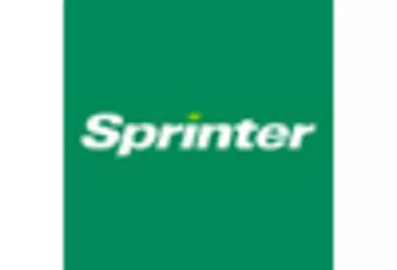 US Direct Carrier Billing (DCB) Market key player