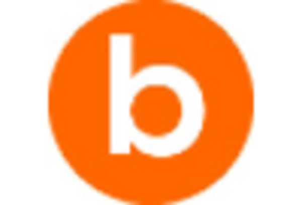 China Direct Carrier Billing Market key player