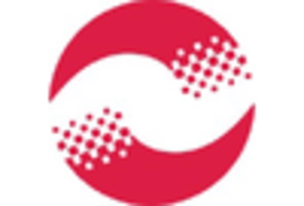 China Direct Carrier Billing Market key player