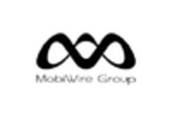 China Direct Carrier Billing Market key player