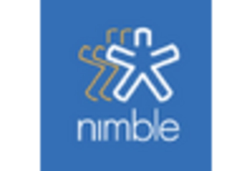 Germany CRM Software Market key player