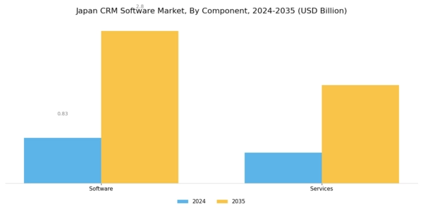 Japan CRM Software Market Segment Image 0