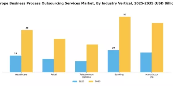 Europe Business Process Outsourcing (BPO) Services Market Segment Image 1