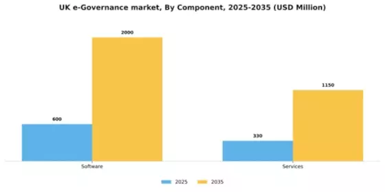 UK E Governance Market Segment Image 0