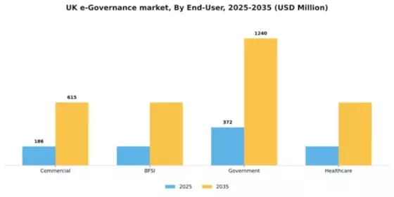 UK E Governance Market Segment Image 2
