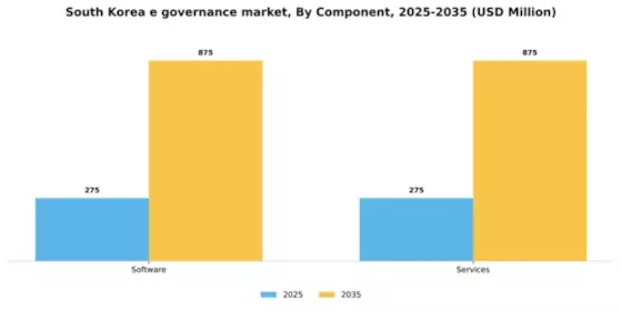 South Korea E Governance Market Segment Image 0