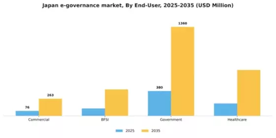 Japan E Governance Market Segment Image 2