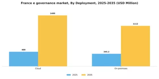 France E Governance Market Segment Image 1