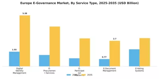 Europe E Governance Market Segment Image 0