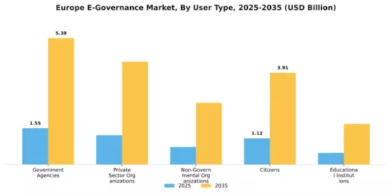 Europe E Governance Market Segment Image 2