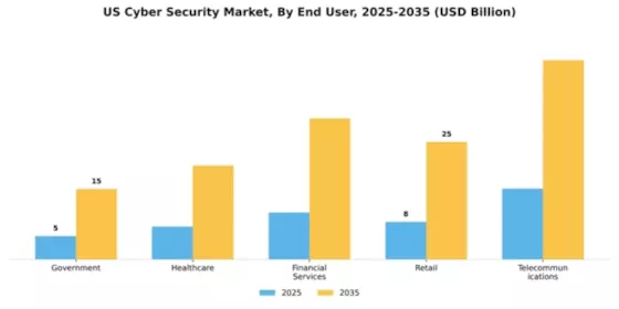 US Cybersecurity Market  Segment Image 2