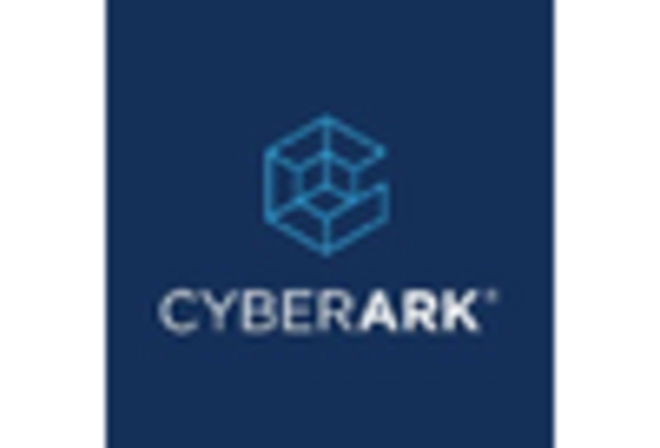 US Cybersecurity Market  key player