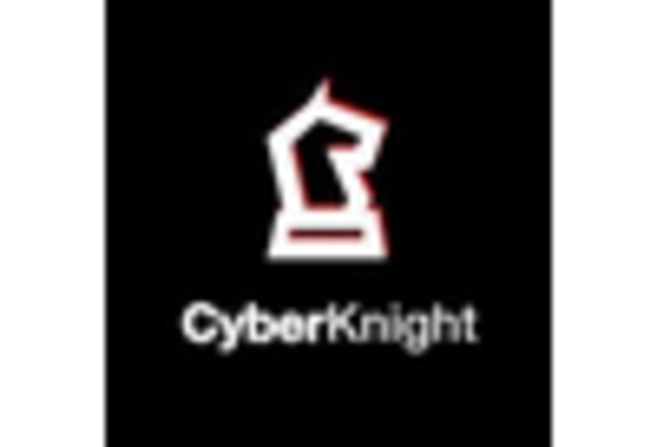 US Cybersecurity Market  key player