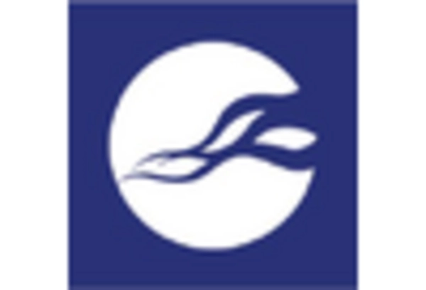 US Cybersecurity Market  key player