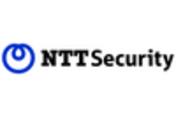 US Cybersecurity Market  key player