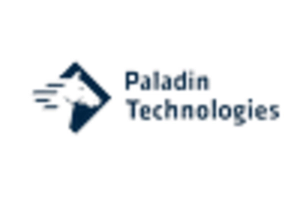 US Cybersecurity Market  key player