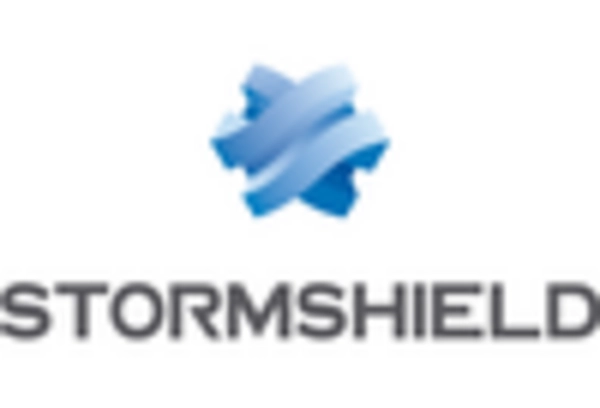 US Cybersecurity Market  key player