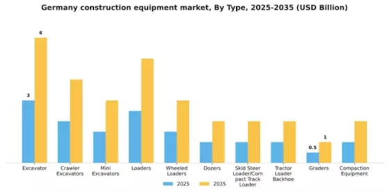 Germany Construction Equipment Market Segment Image 2