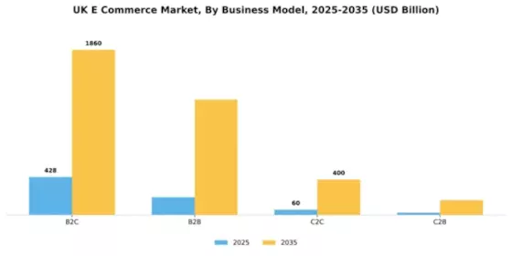 UK E Commerce Market Segment Image 0