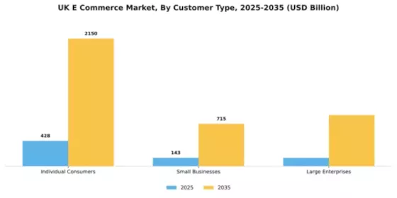 UK E Commerce Market Segment Image 1