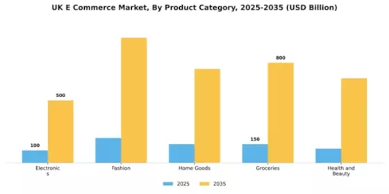 UK E Commerce Market Segment Image 3