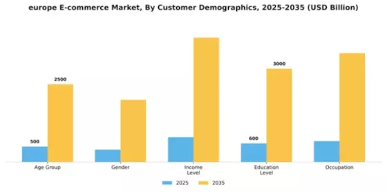 Europe E Commerce Market Segment Image 0