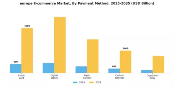 Europe E Commerce Market Segment Image 1