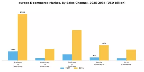 Europe E Commerce Market Segment Image 3