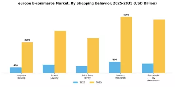 Europe E Commerce Market Segment Image 4