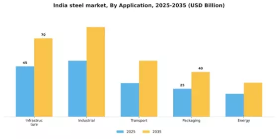 India Steel Market Segment Image 0