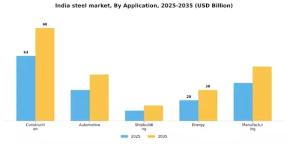 India Steel Market Segment Image 0