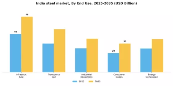 India Steel Market Segment Image 1