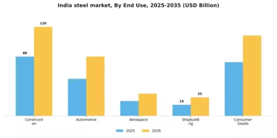 India Steel Market Segment Image 1