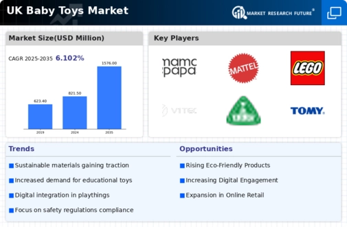 UK Baby Toys Market Infographic