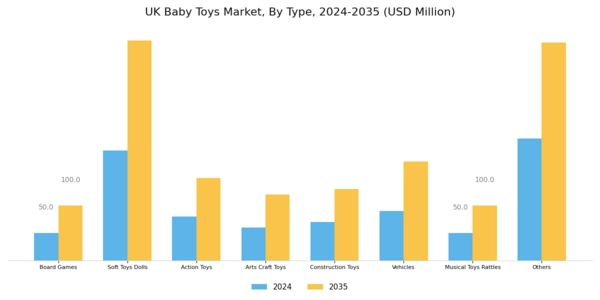 UK Baby Toys Market Segment Image 0