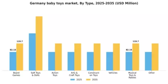 Germany Baby Toys Market Segment Image 2